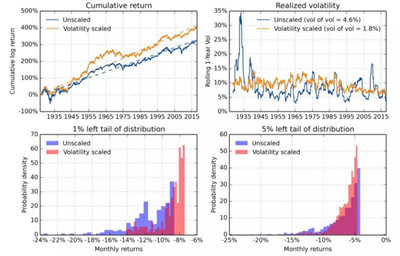 第波動(dòng)率策略