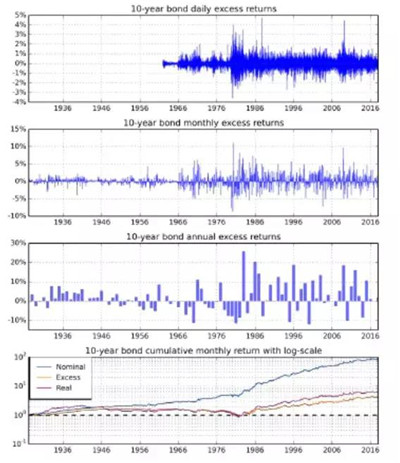 底波動(dòng)率策略