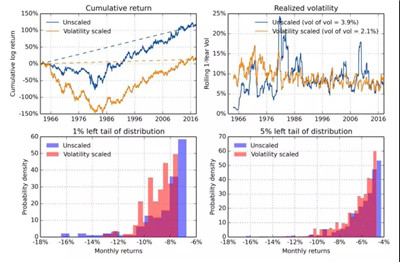 低波動(dòng)率策略