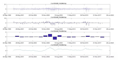 低波動(dòng)率策略
