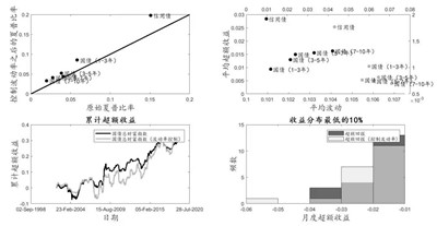低波動(dòng)率策略