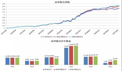 反轉(zhuǎn)因子擇時研究