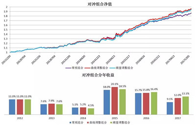 反轉(zhuǎn)因子擇時研究