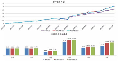 反轉(zhuǎn)因子擇時研究
