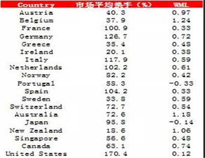 反轉(zhuǎn)因子擇時研究