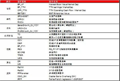 反轉(zhuǎn)因子擇時研究