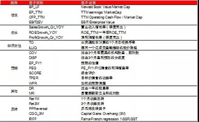 反轉(zhuǎn)因子擇時研究