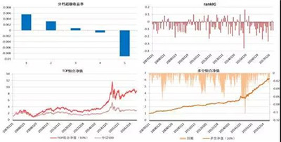 機(jī)器學(xué)習(xí)特異市值因子