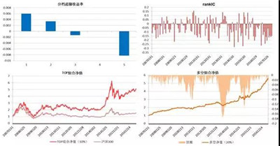 機(jī)器學(xué)習(xí)特異市值因子