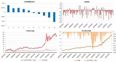 機(jī)器學(xué)習(xí)特異市值因子