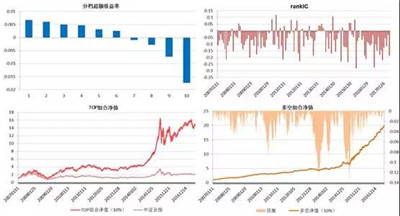 機(jī)器學(xué)習(xí)特異市值因子
