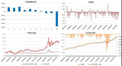 機(jī)器學(xué)習(xí)特異市值因子
