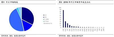 宏觀對沖策略基礎(chǔ)