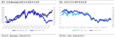 宏觀對沖策略基礎(chǔ)