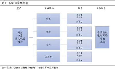 宏觀對沖策略基礎(chǔ)