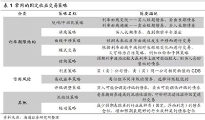 宏觀對沖策略基礎(chǔ)