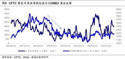 宏觀對沖策略基礎(chǔ)