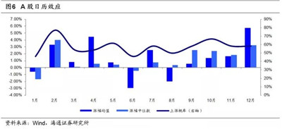 宏觀對沖策略基礎(chǔ)