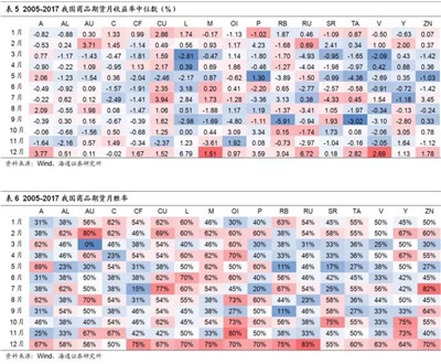 宏觀對沖策略基礎(chǔ)