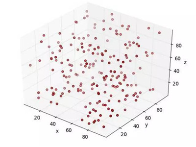 怎么解釋機器學(xué)習(xí)與數(shù)據(jù)挖掘