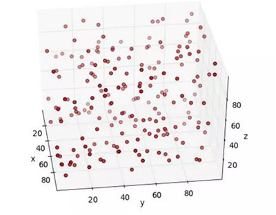 怎么解釋機器學(xué)習(xí)與數(shù)據(jù)挖掘