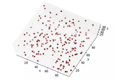 怎么解釋機器學(xué)習(xí)與數(shù)據(jù)挖掘