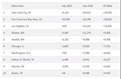 數據科學含金量