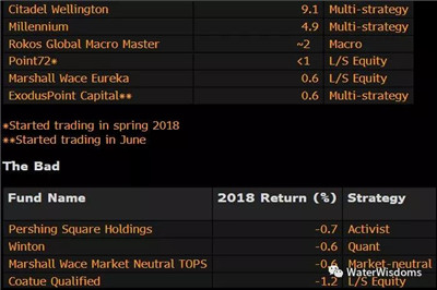如何在FOF中配置宏觀對沖