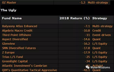 如何在FOF中配置宏觀對沖