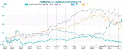 如何在FOF中配置宏觀對沖