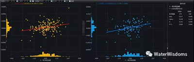 如何在FOF中配置宏觀對沖