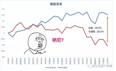 AQF量化因子選股