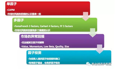 AQF量化因子選股