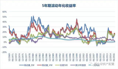 AQF量化因子選股