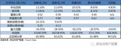 AQF量化因子選股