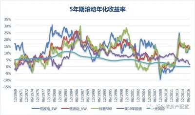 AQF量化因子選股