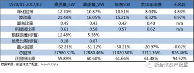 AQF量化因子選股