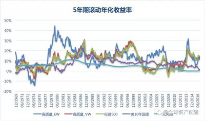 AQF量化因子選股