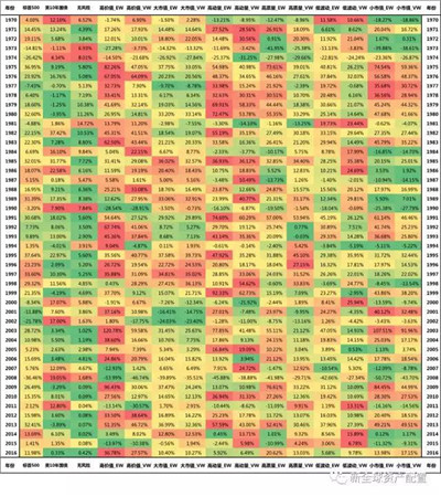 AQF量化因子選股