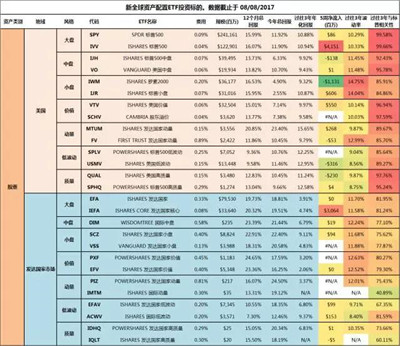 AQF量化因子選股