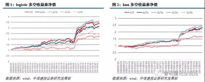 AQF機(jī)器學(xué)習(xí)因子構(gòu)建