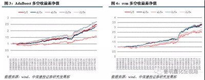 AQF機(jī)器學(xué)習(xí)因子構(gòu)建