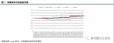 AQF機(jī)器學(xué)習(xí)因子構(gòu)建