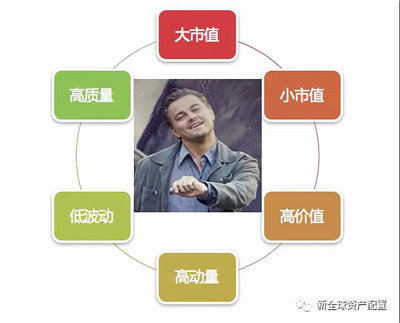 AQF量化因子選股