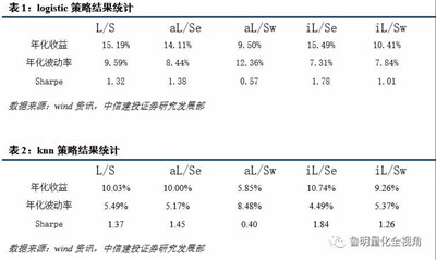 AQF機(jī)器學(xué)習(xí)因子