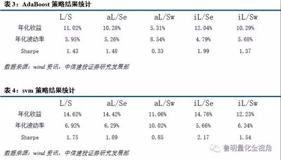 AQF機(jī)器學(xué)習(xí)因子