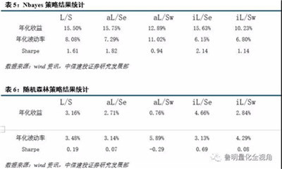 AQF機(jī)器學(xué)習(xí)因子