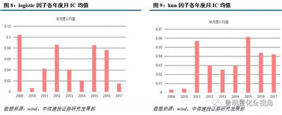 AQF機(jī)器學(xué)習(xí)因子構(gòu)建