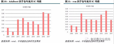AQF機(jī)器學(xué)習(xí)因子構(gòu)建