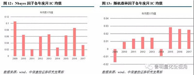 AQF機(jī)器學(xué)習(xí)因子構(gòu)建